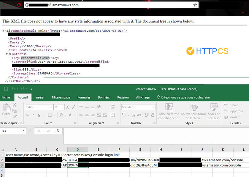 Amazon AWS Public Buckets sensitive information