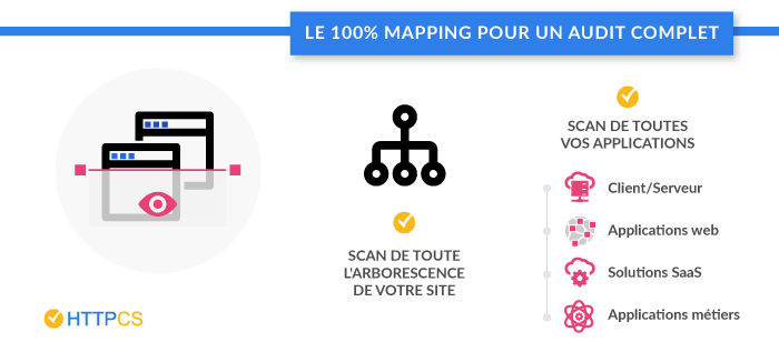 mapping-httpcs-scanner