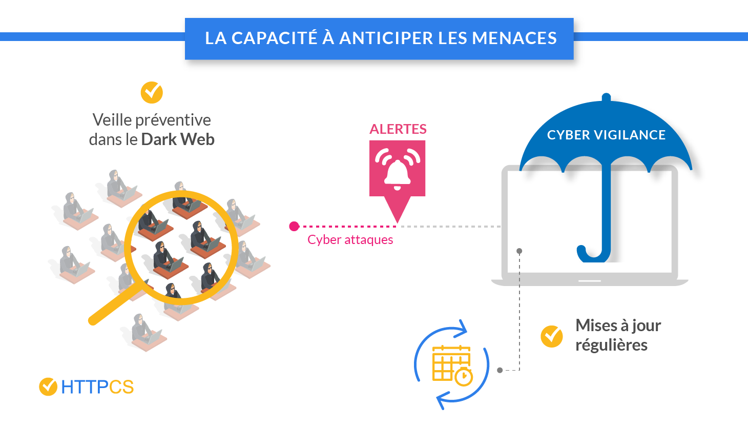 cybervigilance-htppcs