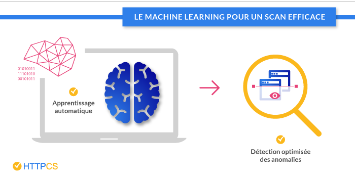 machine-learning-scanner-httpcs