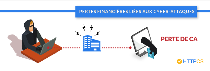 investissement-scanner-httpcs