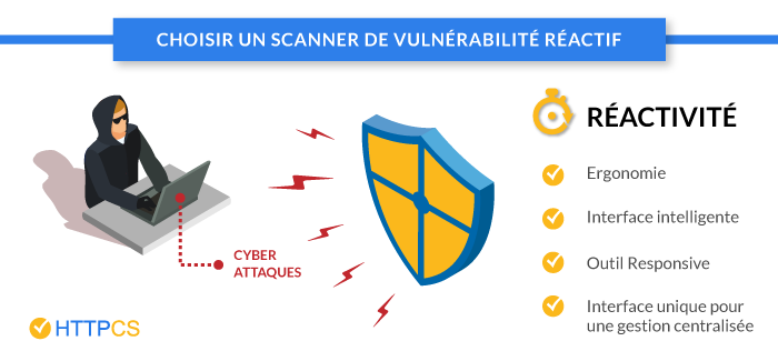scanner-vulnérabilité-httpcs