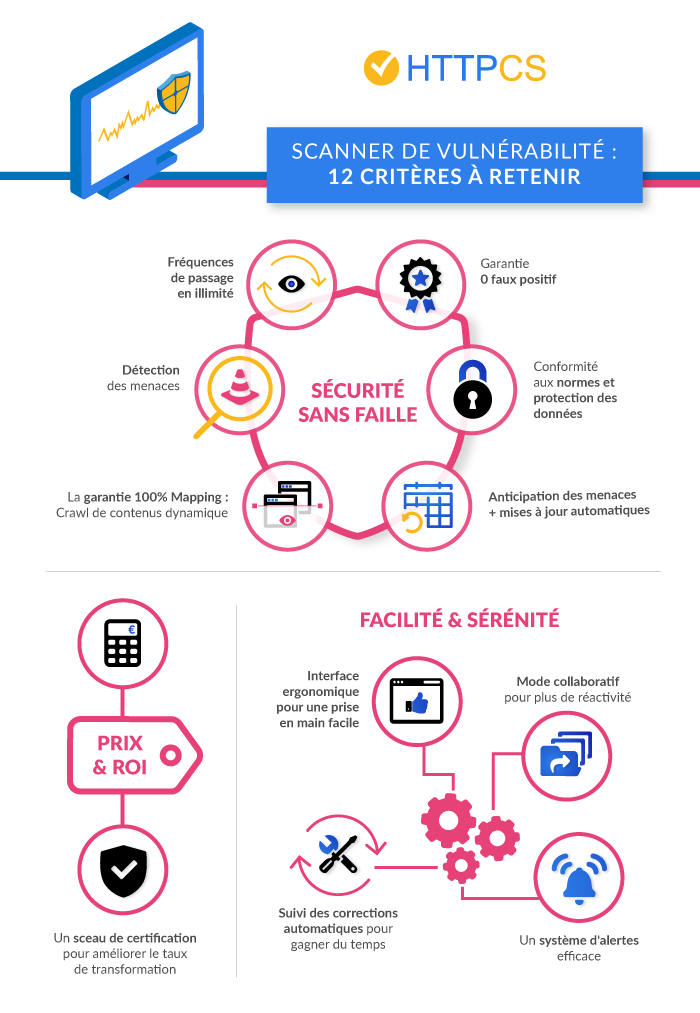 critères-scanner-vulnérabilité-httpcs