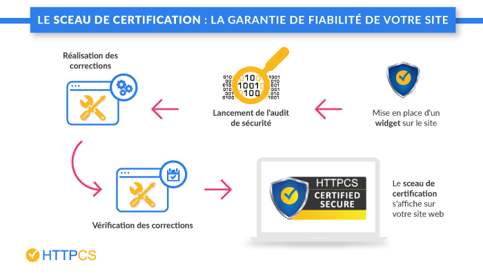 sceau-de-sécurité-httpcs