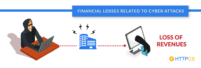 The financial risks and the return on investment of a scanner-httpcs