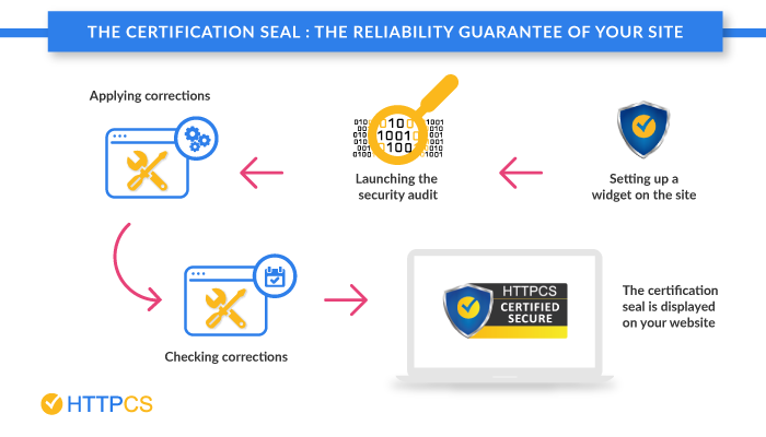 certification seal-httpcs