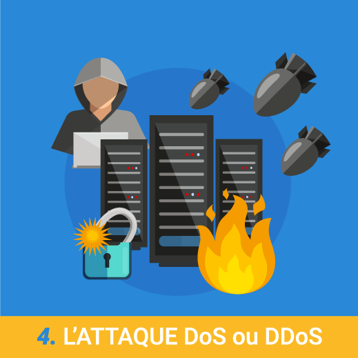 Attaque DDOS