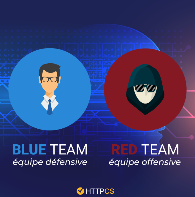 Blue and Red Team