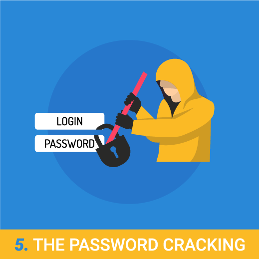 password cracking