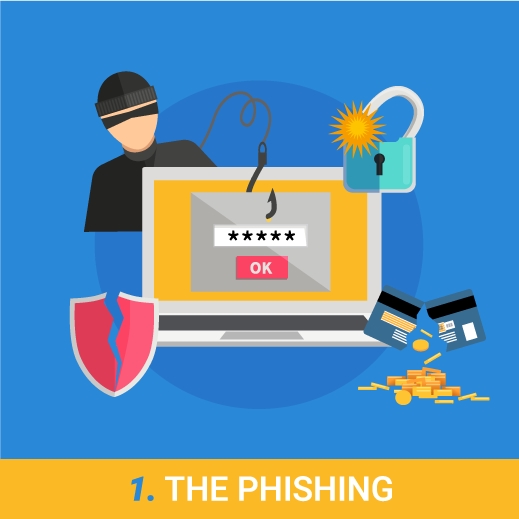 phishing attack