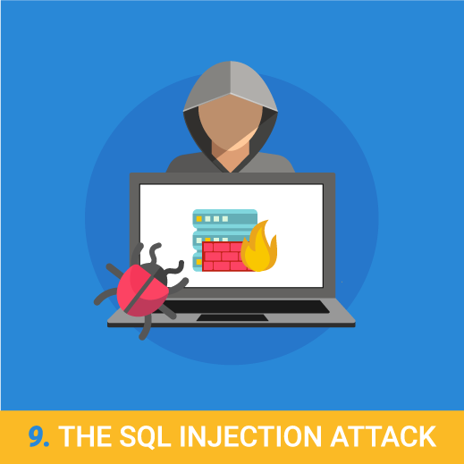 SQL injection attack