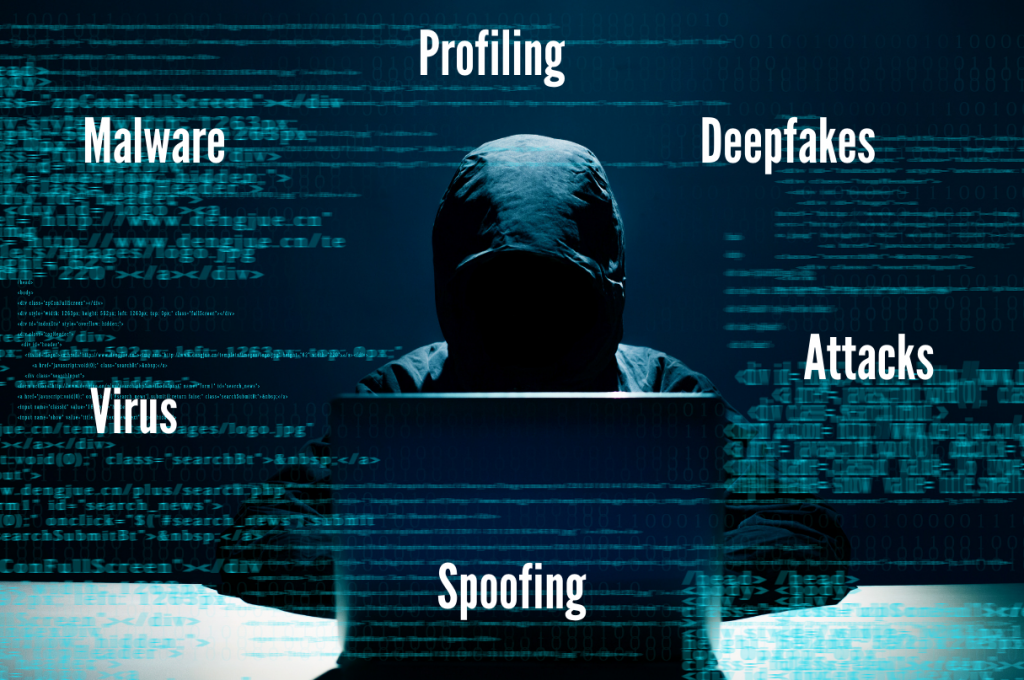 The different Cyber Risks