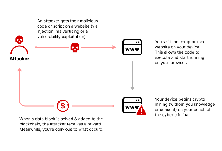 Mozilla Firefox's New Update Will Block Web-Based Cryptojacking