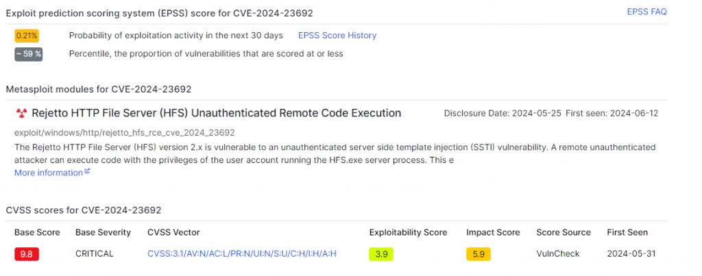 CVE-2024-23692 details