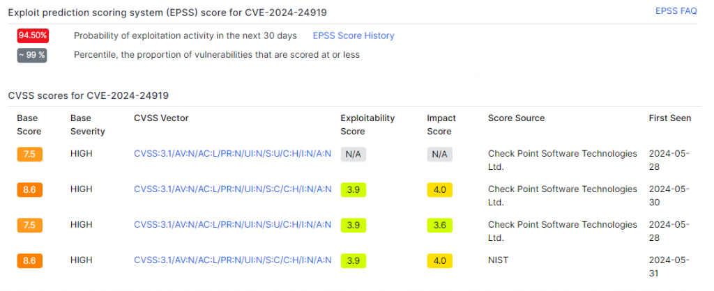 Détails de la CVE-2024-24919