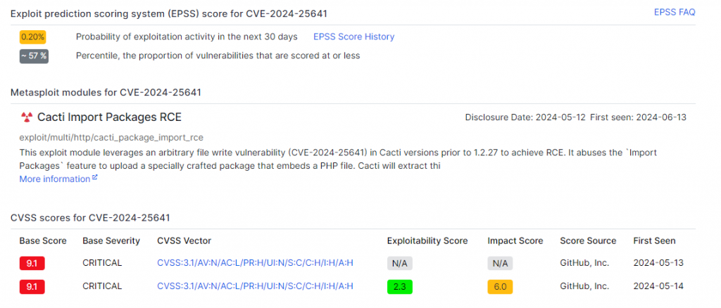 Détails de la CVE-2024-25641