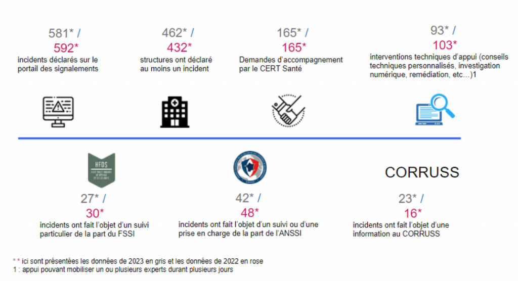 Chiffres clefs en 2023