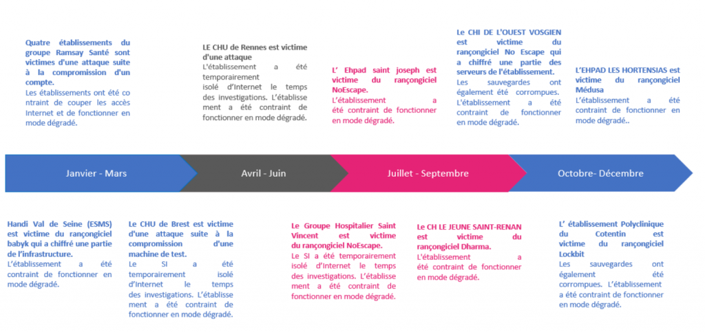 Main incidents in 2023