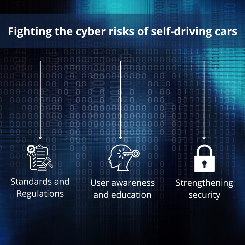 Fighting the cyber risks of self-driving cars