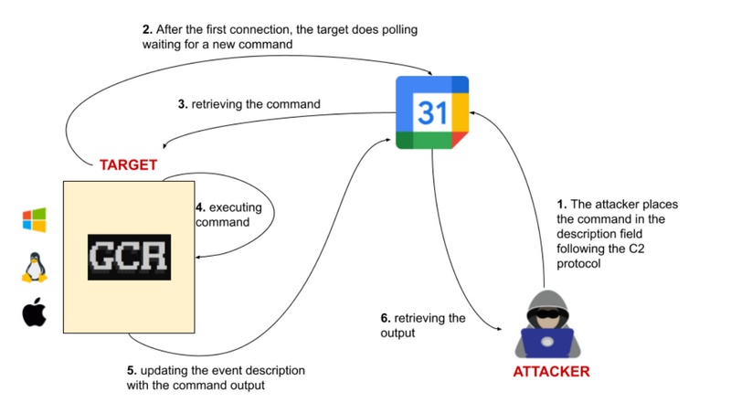 The security flaw in Google Calendar