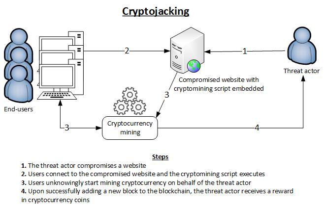 Mozilla Firefox's New Update Will Block Web-Based Cryptojacking