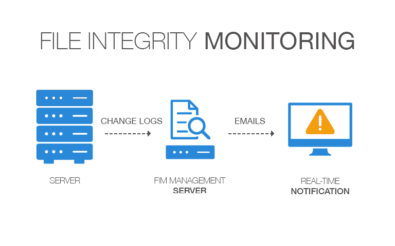 Principe du File Integrity Monitoring