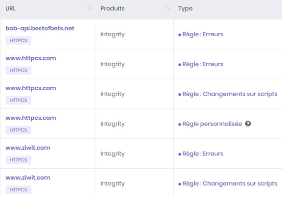 Exemple de types de changements détectés par le logiciel FIM HTTPCS Integrity