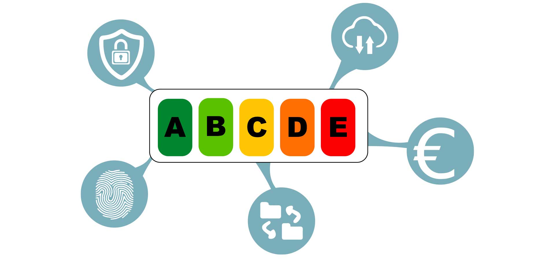 Cyberscore - Le nutri-score de la Cybersécurité - Blog HTTPCS